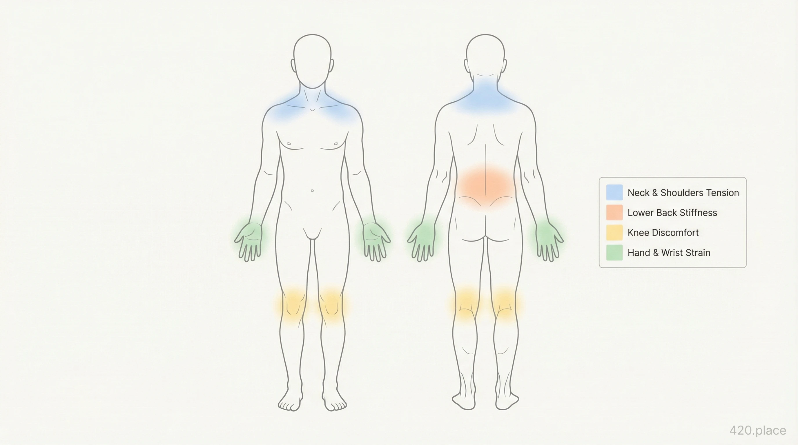 Body outline with highlighted pain zones.