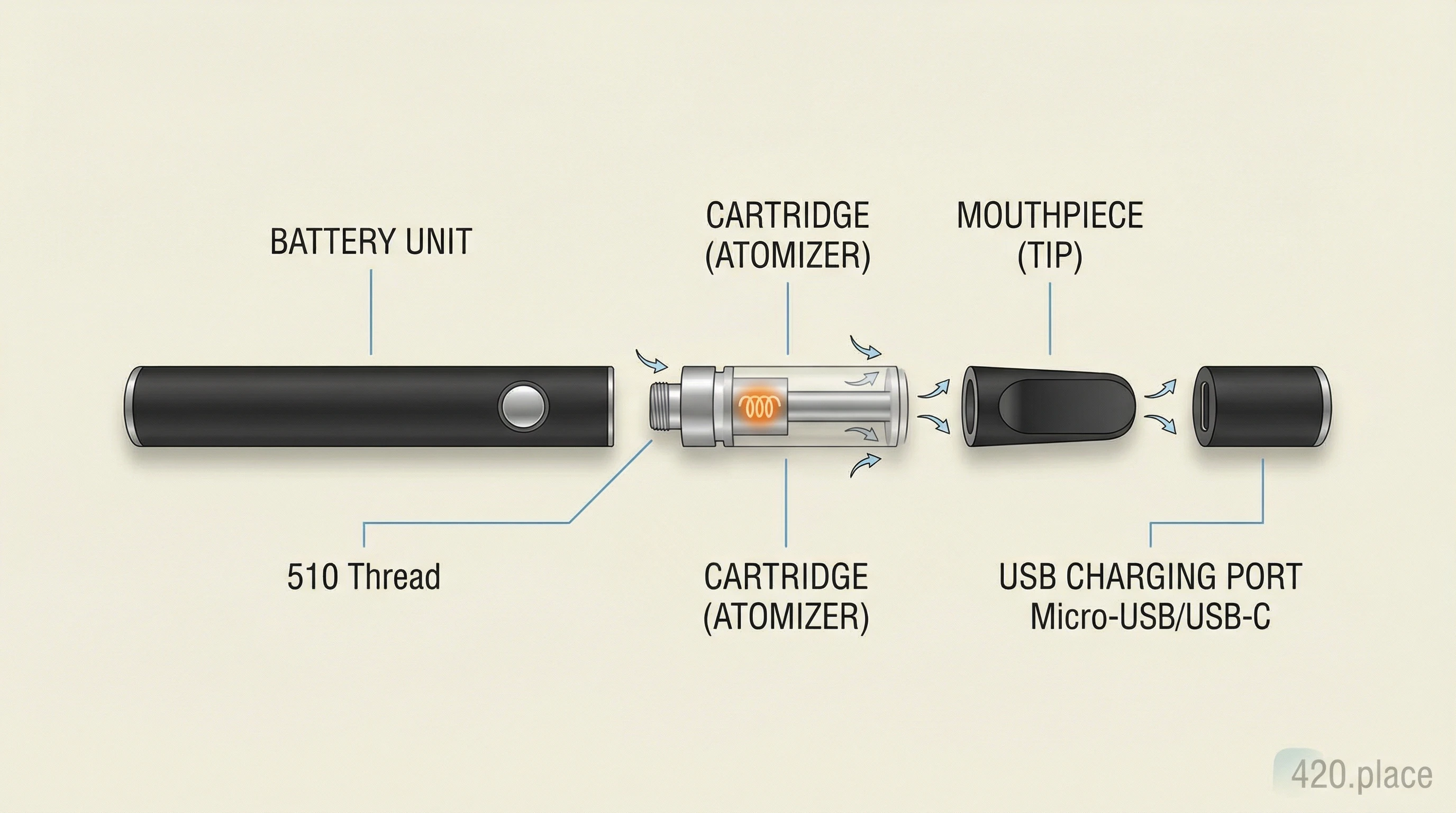 Dry herb vaporizer device with labeled parts.